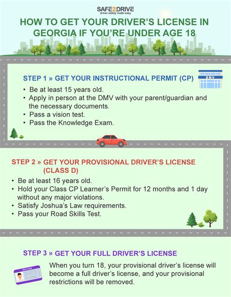 illinois dmv gdl requirements